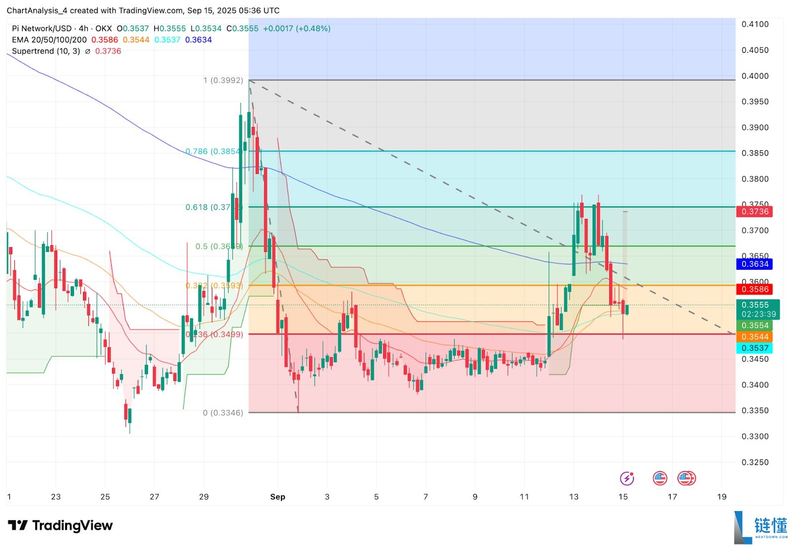 Pi币未来价格如何?未来前景怎么样?Pi币有价值吗?