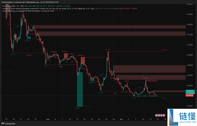 Pi币价格预测:Pi币会达到500美元吗?值得投资吗?