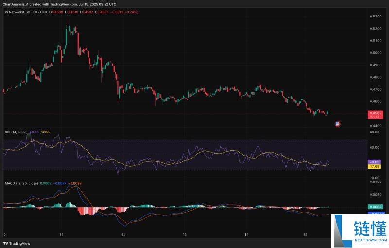 Pi币价格预测:Pi币会达到500美元吗?值得投资吗?