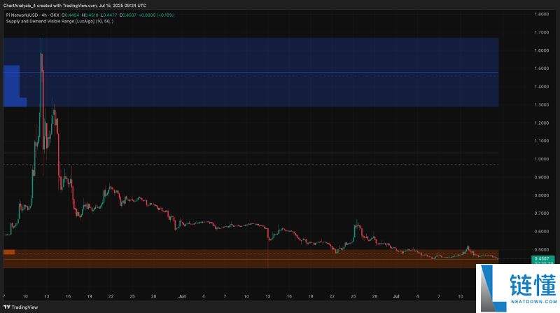 Pi币价格预测:Pi币会达到500美元吗?值得投资吗?