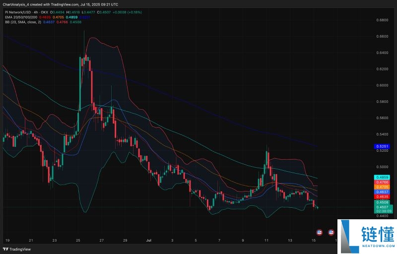 Pi币价格预测:Pi币会达到500美元吗?值得投资吗?