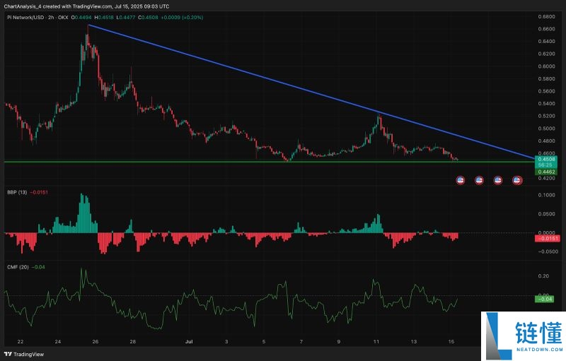 Pi币价格预测:Pi币会达到500美元吗?值得投资吗?