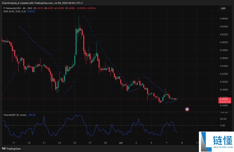 Pi币价格预测:Pi币会达到500美元吗?值得投资吗?
