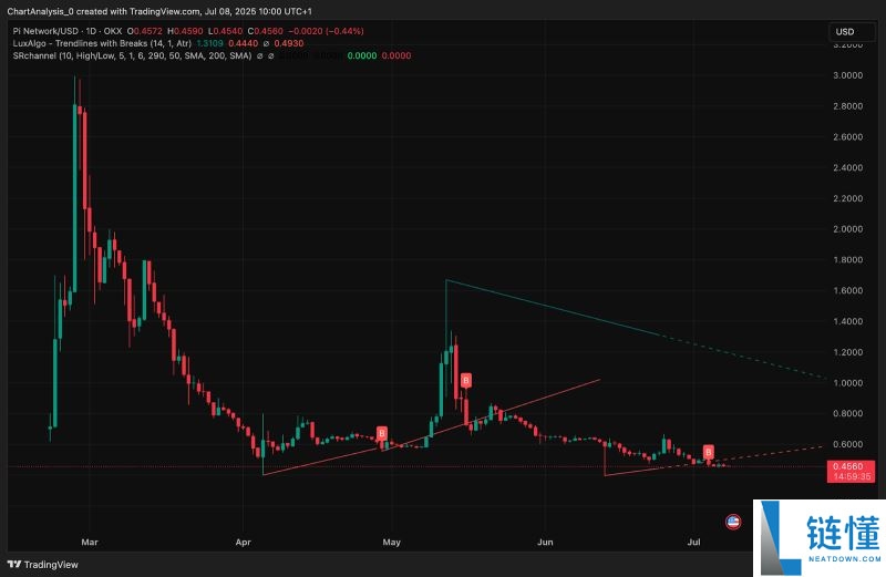 Pi币价格预测:Pi币会达到500美元吗?值得投资吗?