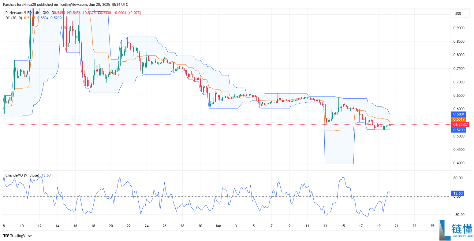Pi币价格预测:Pi币会达到500美元吗?值得投资吗?