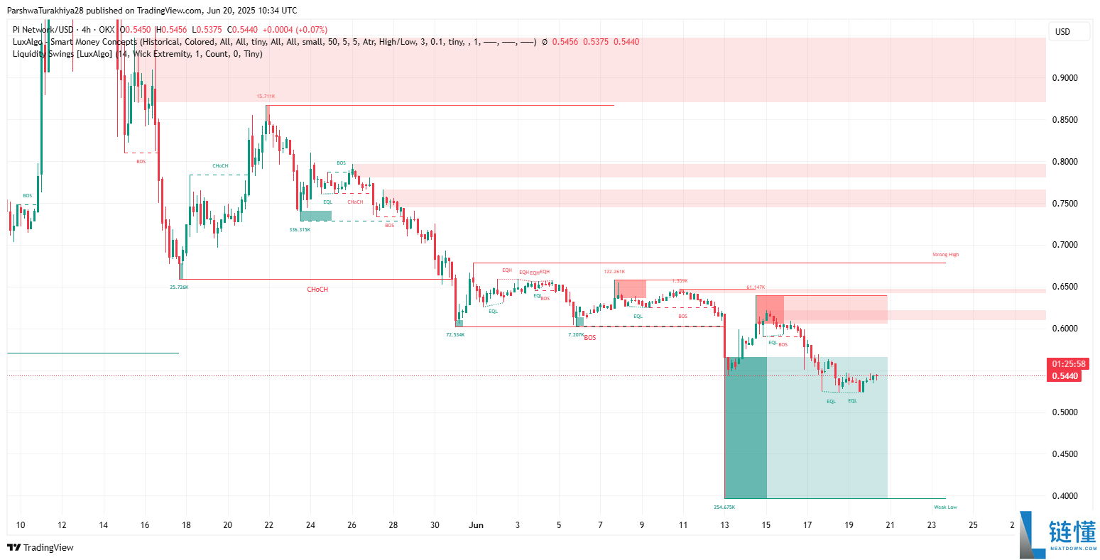 Pi币价格预测:Pi币会达到500美元吗?值得投资吗?