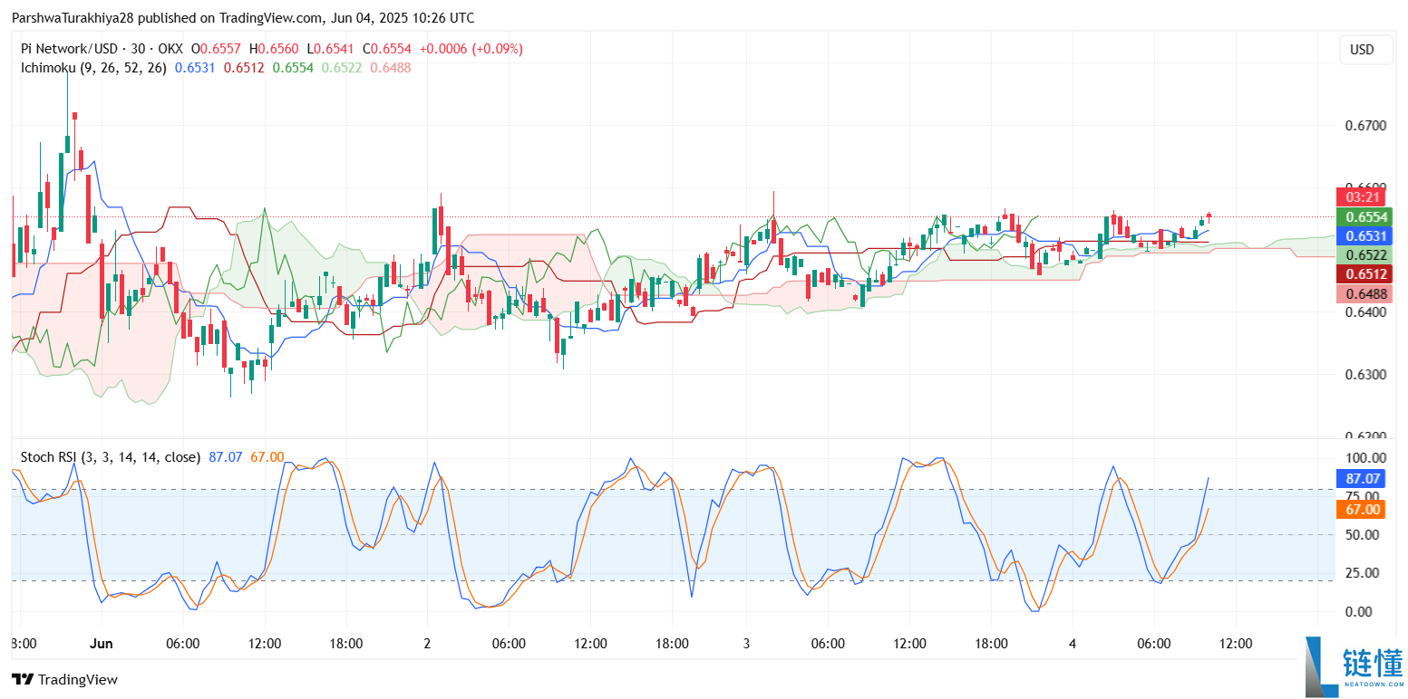 Pi币价格预测:Pi币会达到500美元吗?值得投资吗?