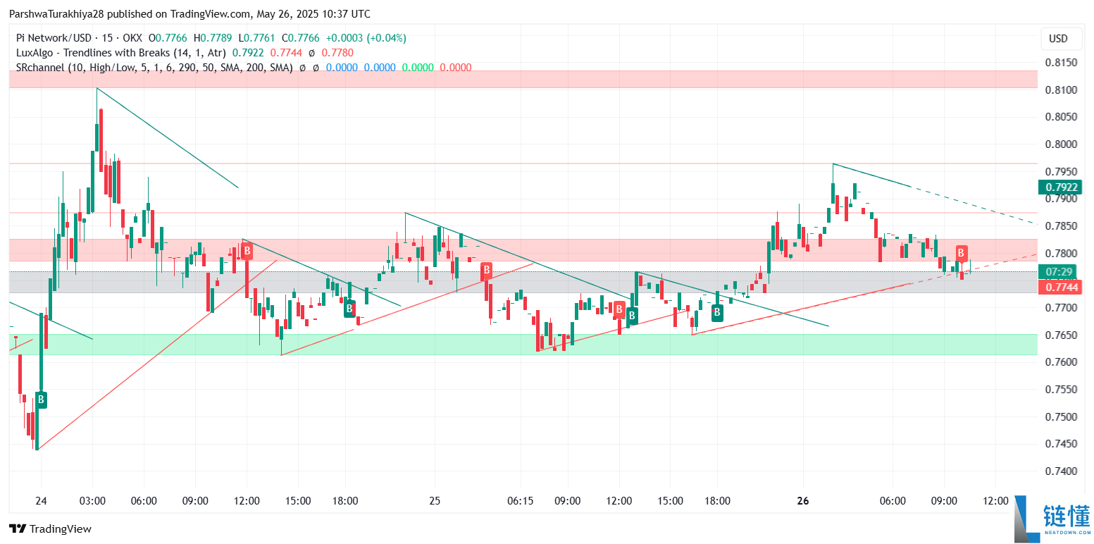 Pi币价格预测:Pi币会达到500美元吗?值得投资吗?