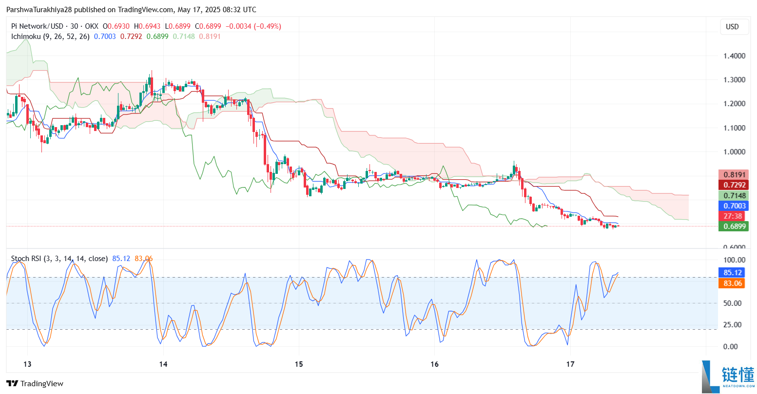 Pi币价格预测:Pi币会达到500美元吗?值得投资吗?