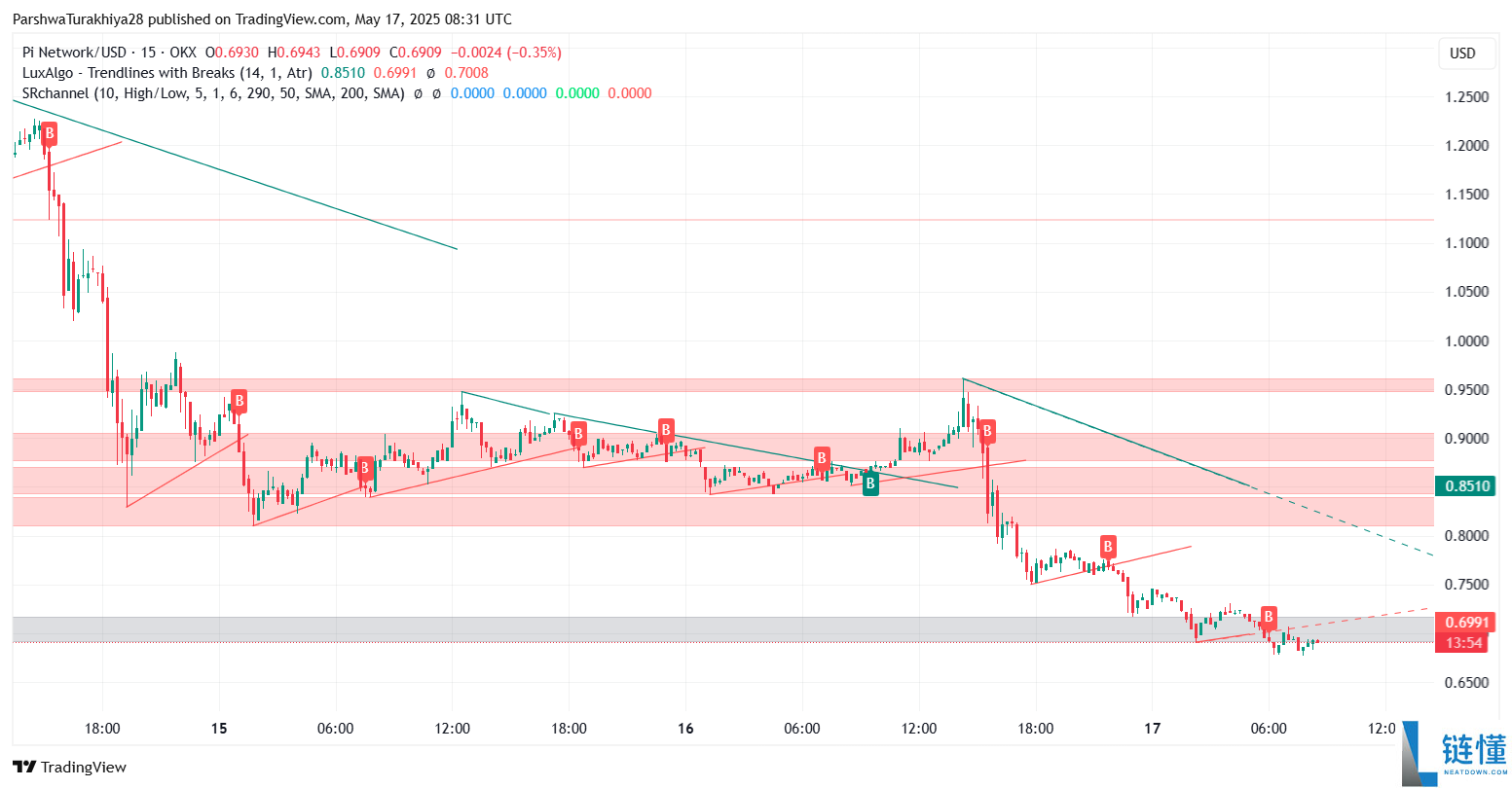 Pi币价格预测:Pi币会达到500美元吗?值得投资吗?