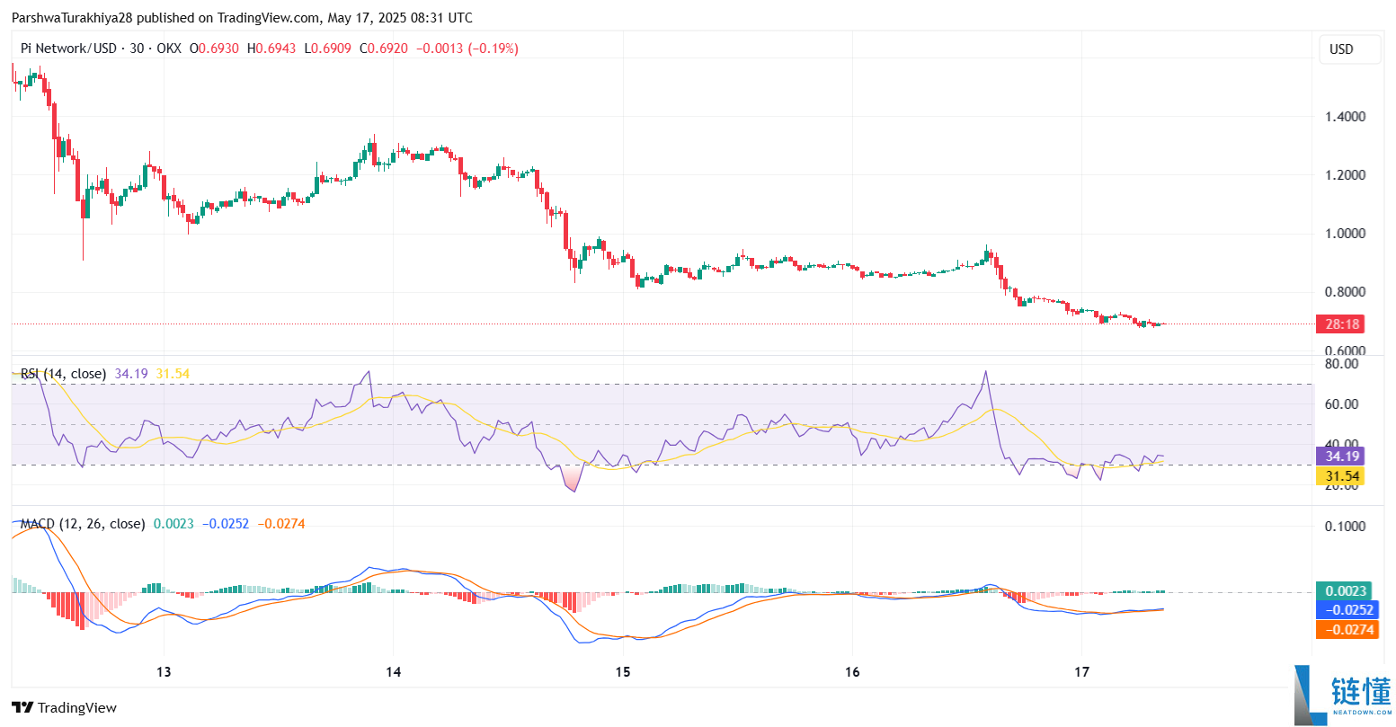 Pi币价格预测:Pi币会达到500美元吗?值得投资吗?