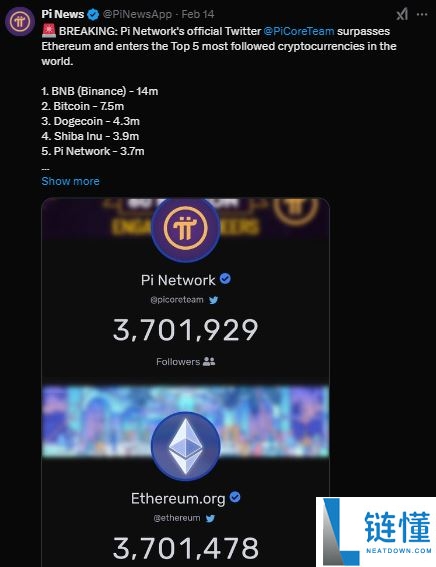 Pi币价格预测:Pi币会达到500美元吗?值得投资吗?