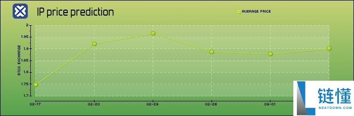 Pi币价格预测:Pi币会达到500美元吗?值得投资吗?
