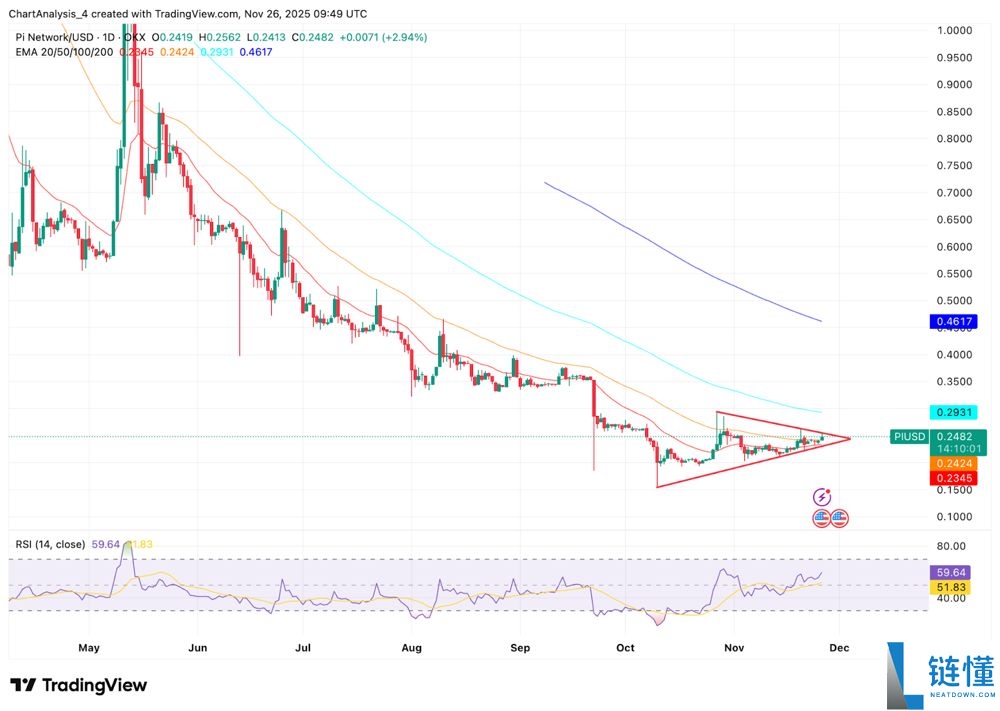 最大传销币PI币上线估值几何?未来价格走势如何?