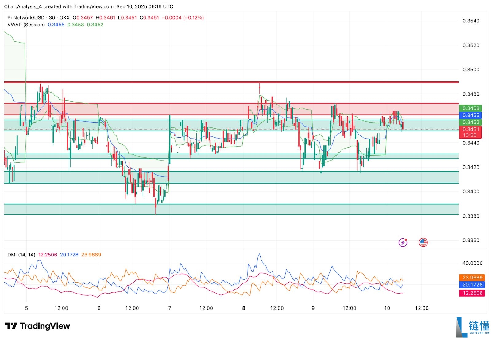 最大传销币PI币上线估值几何?未来价格走势如何?
