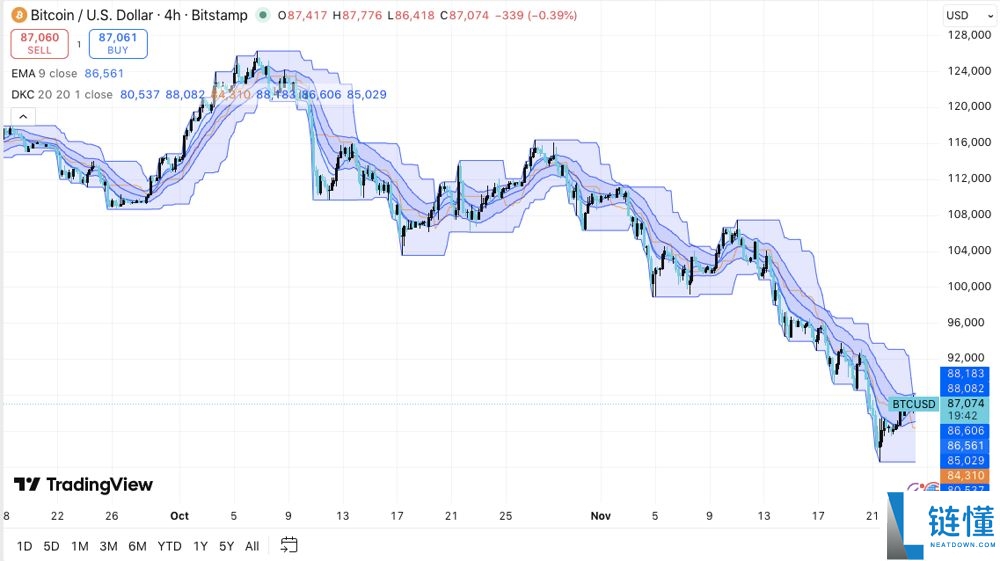 BTC价格未来走势分析:价格下跌是减半后的传统吗?