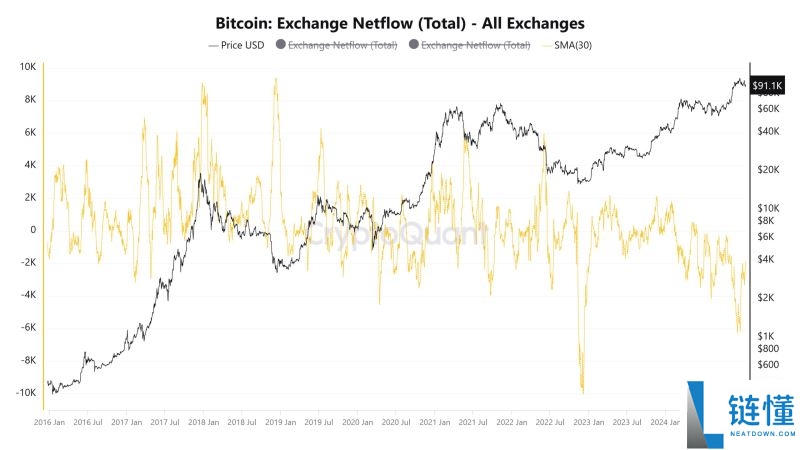 BTC价格未来走势分析:价格下跌是减半后的传统吗?
