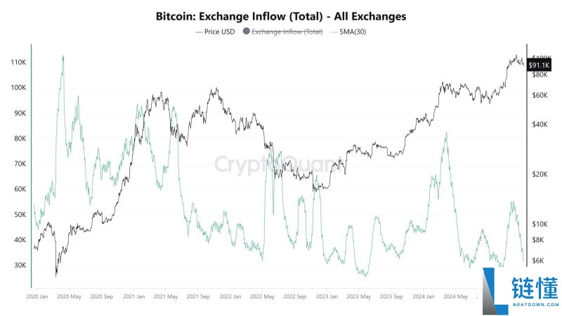 BTC价格未来走势分析:价格下跌是减半后的传统吗?