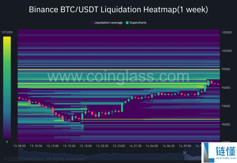 BTC价格未来走势分析:价格下跌是减半后的传统吗?