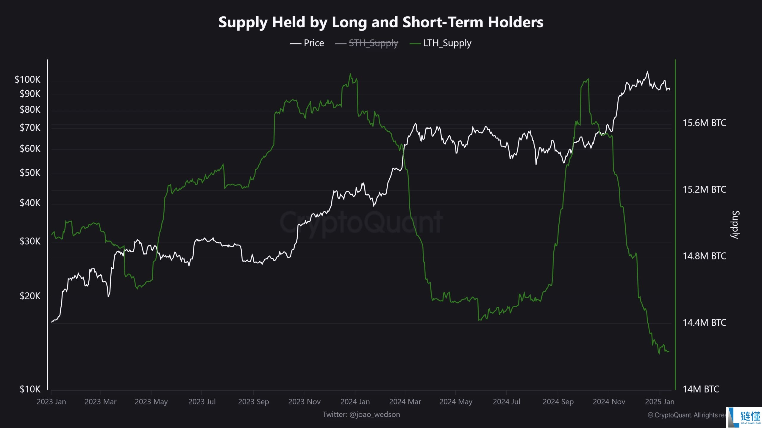 BTC价格未来走势分析:价格下跌是减半后的传统吗?
