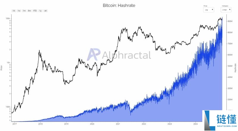 BTC价格未来走势分析:价格下跌是减半后的传统吗?