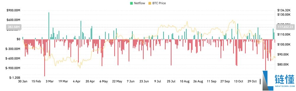 谁是2025年百倍币?BTC将暴涨至30万美元?BTC价格预测