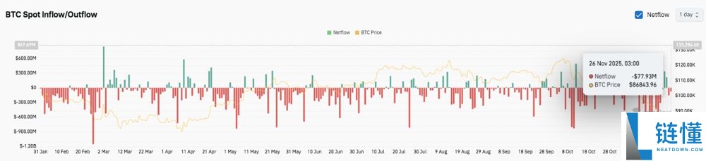 谁是2025年百倍币?BTC将暴涨至30万美元?BTC价格预测