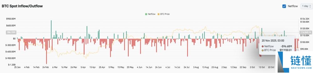 谁是2025年百倍币?BTC将暴涨至30万美元?BTC价格预测