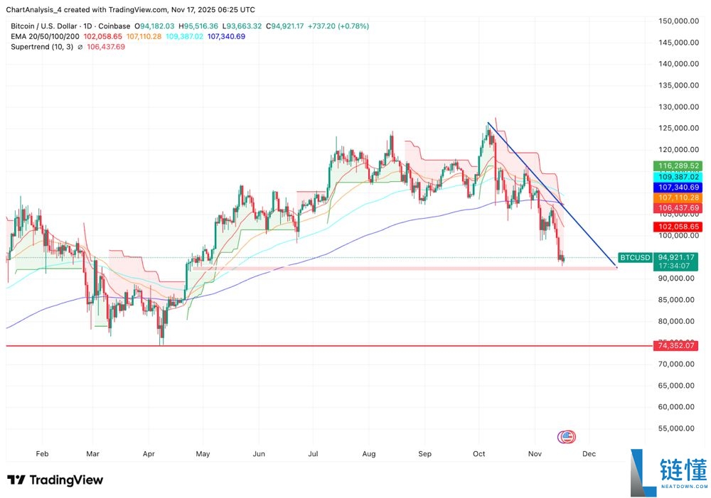谁是2025年百倍币?BTC将暴涨至30万美元?BTC价格预测