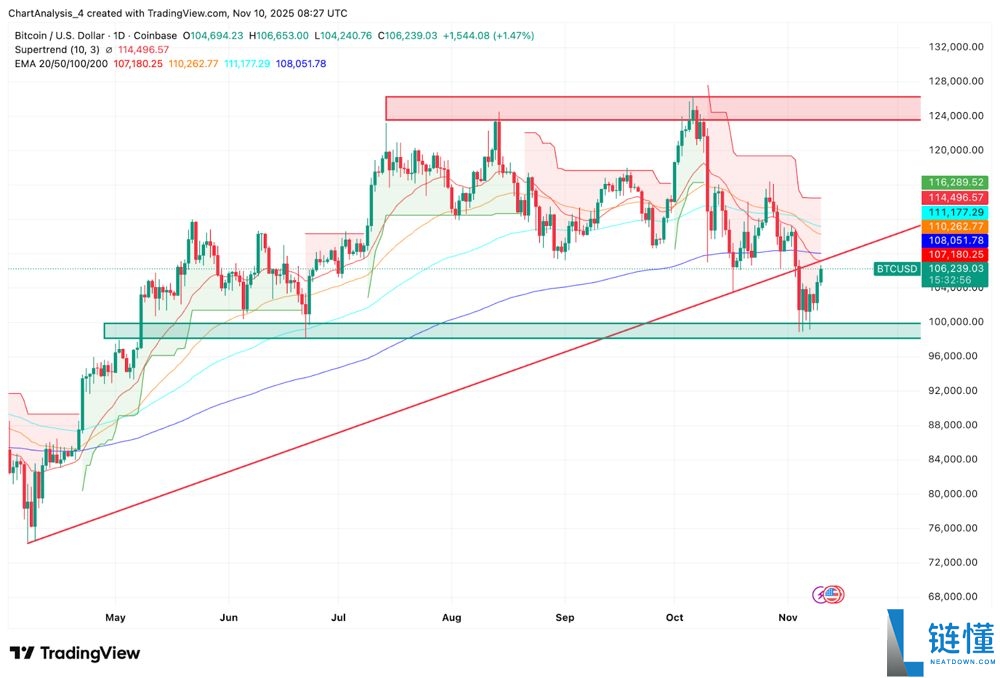 谁是2025年百倍币?BTC将暴涨至30万美元?BTC价格预测