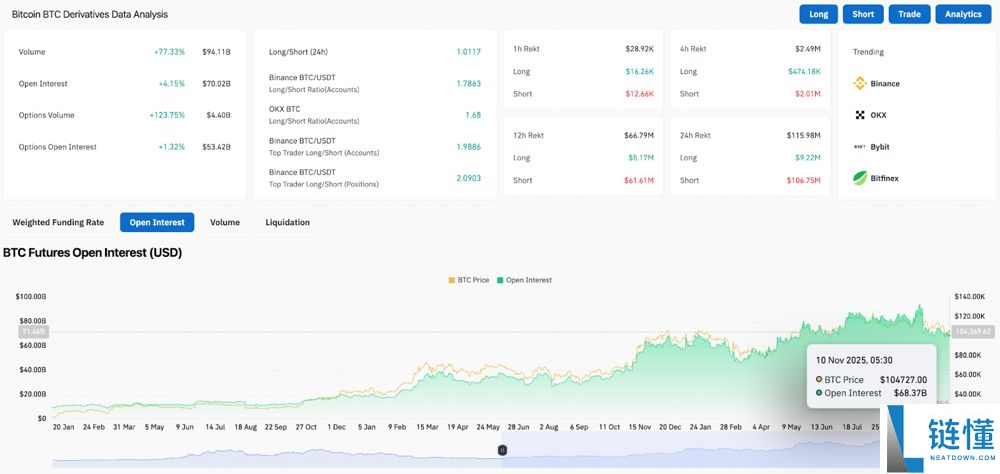 谁是2025年百倍币?BTC将暴涨至30万美元?BTC价格预测