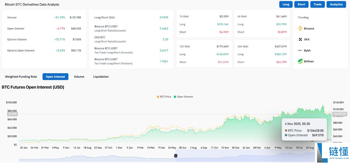 谁是2025年百倍币?BTC将暴涨至30万美元?BTC价格预测