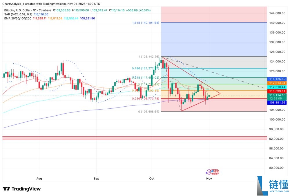 谁是2025年百倍币?BTC将暴涨至30万美元?BTC价格预测