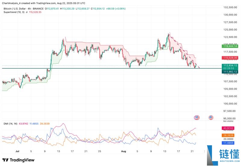 谁是2025年百倍币?BTC将暴涨至30万美元?BTC价格预测