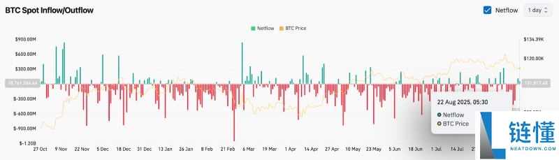 谁是2025年百倍币?BTC将暴涨至30万美元?BTC价格预测