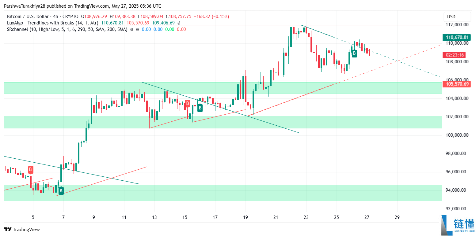 谁是2025年百倍币?BTC将暴涨至30万美元?BTC价格预测