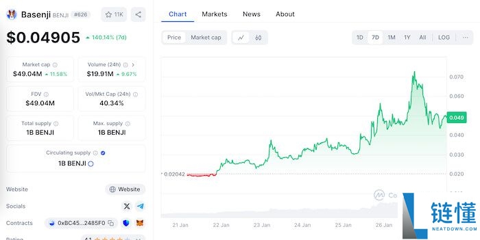 谁是2025年百倍币?BTC将暴涨至30万美元?BTC价格预测