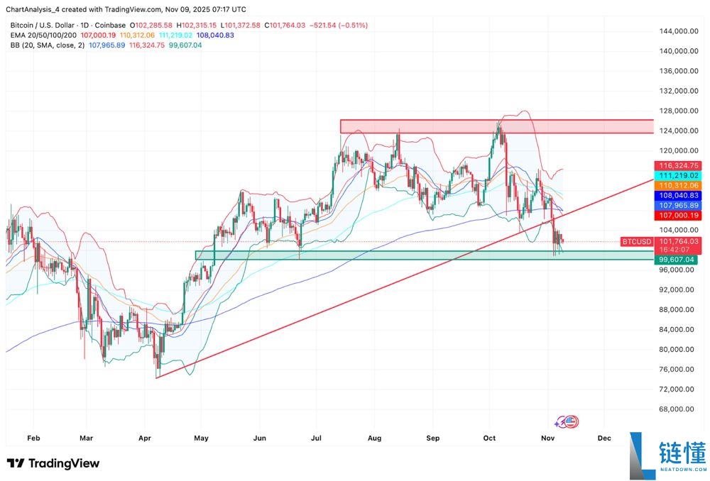 比特币走势预测:能涨到多高?比特币为什么会上涨(2025-2050)