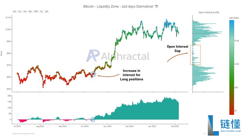 比特币走势预测:能涨到多高?比特币为什么会上涨(2025-2050)