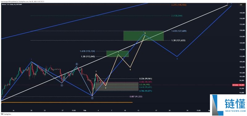 比特币走势预测:能涨到多高?比特币为什么会上涨(2025-2050)