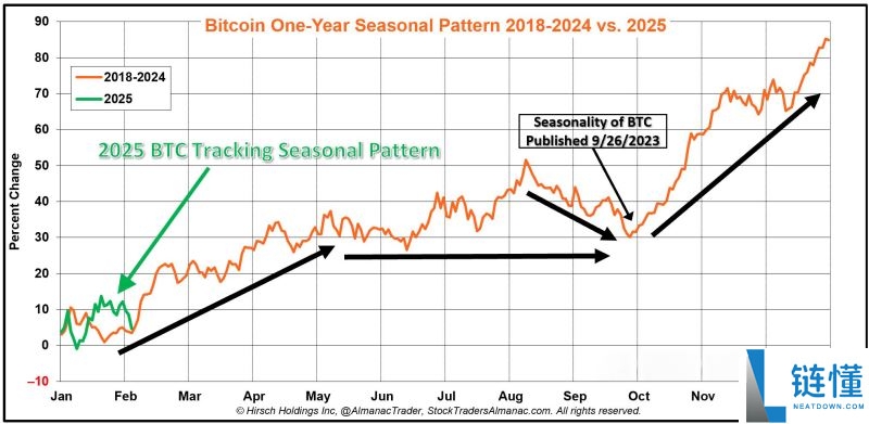 比特币走势预测:能涨到多高?比特币为什么会上涨(2025-2050)