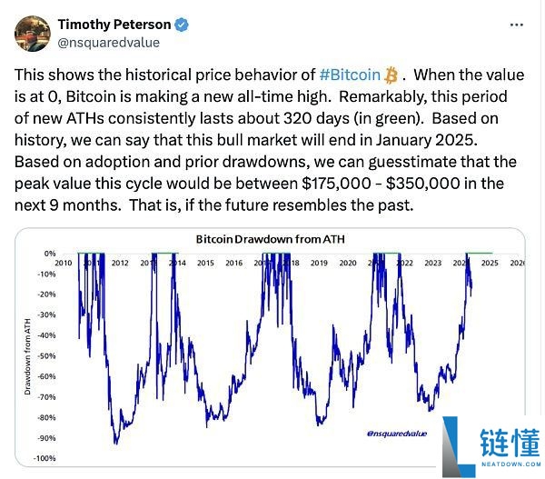 比特币价格能涨到多少?交易商预测将达到35万美元