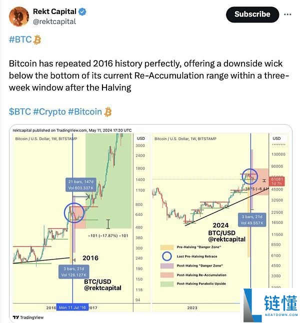 比特币价格能涨到多少?交易商预测将达到35万美元