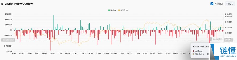 比特币价格能涨到多少?交易商预测将达到35万美元