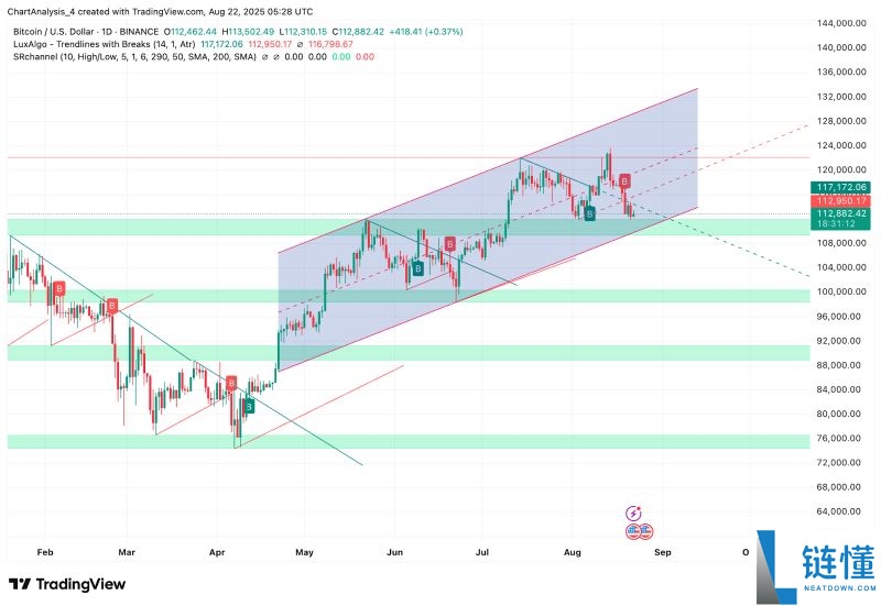 比特币价格能涨到多少?交易商预测将达到35万美元