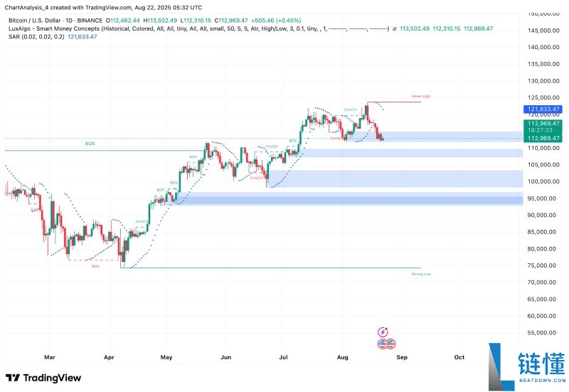 比特币价格能涨到多少?交易商预测将达到35万美元