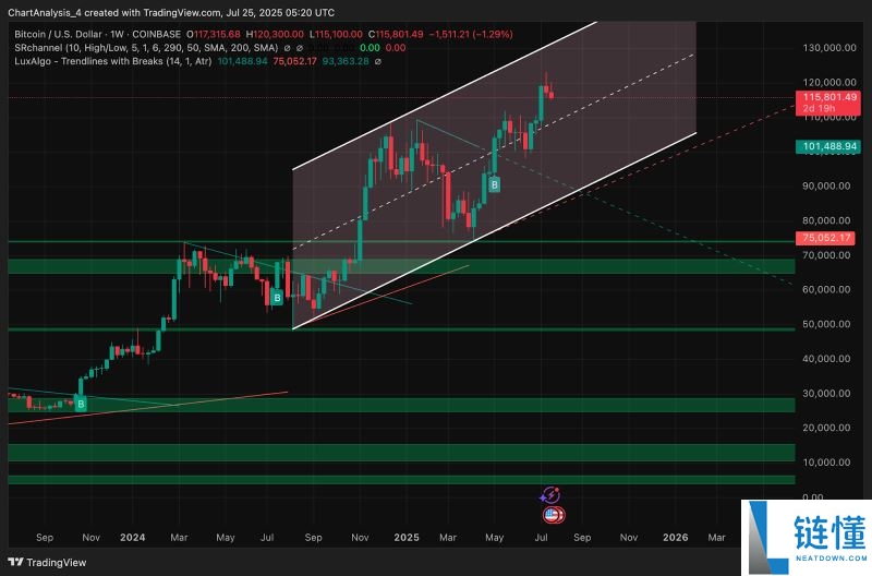比特币价格能涨到多少?交易商预测将达到35万美元