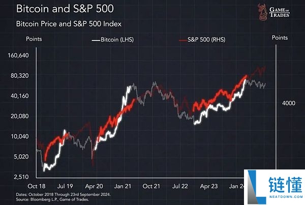 比特币BTC被低估50% 真实价格应超12万刀