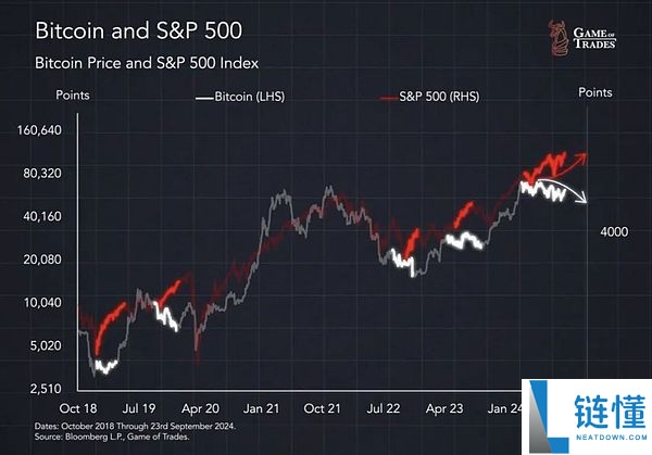 比特币BTC被低估50% 真实价格应超12万刀