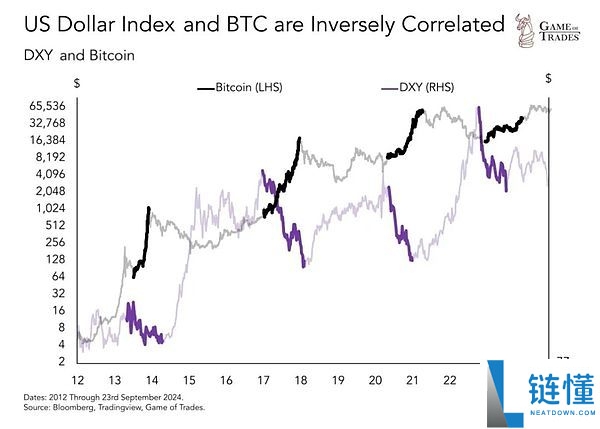 比特币BTC被低估50% 真实价格应超12万刀